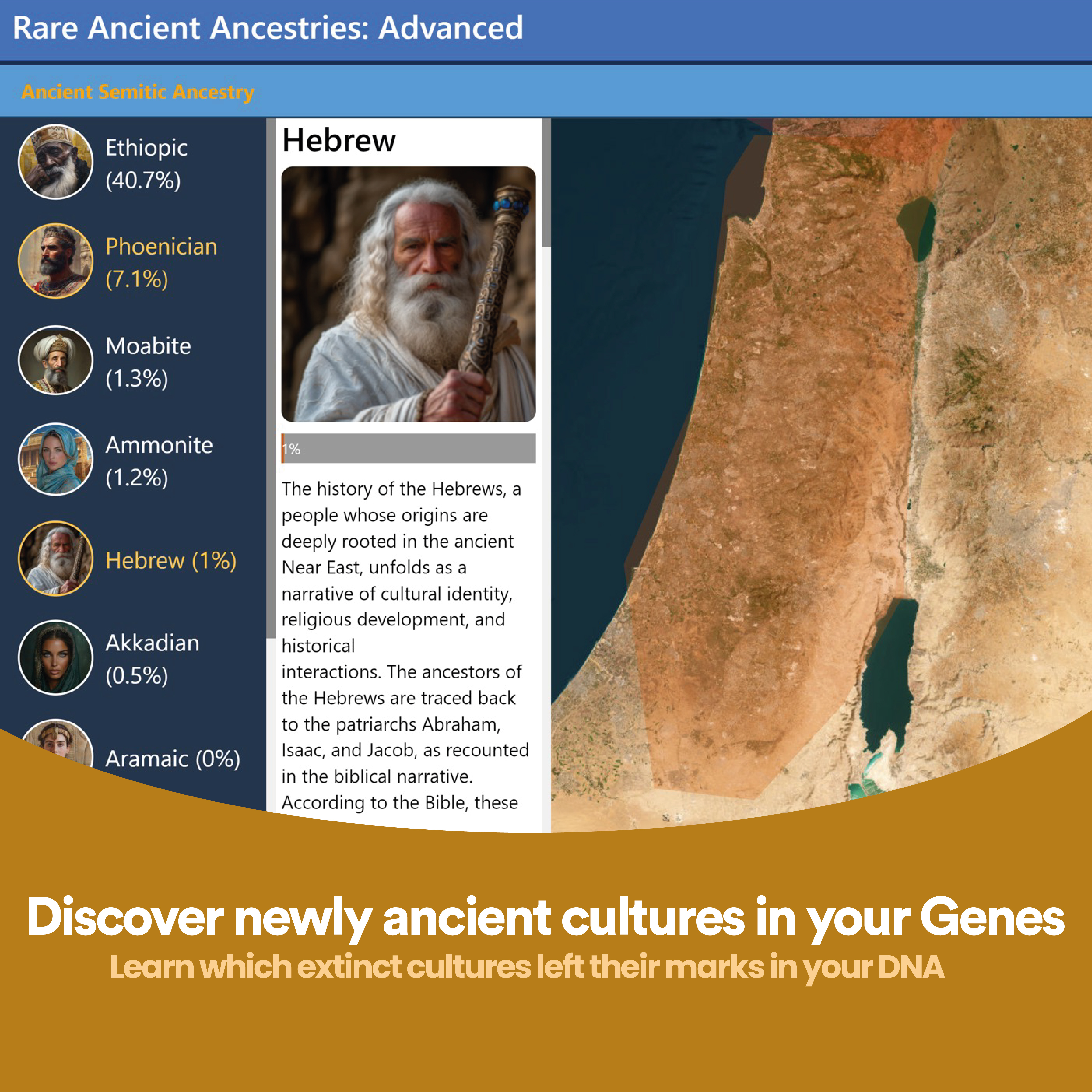 Discover your Israelite Gene Pool