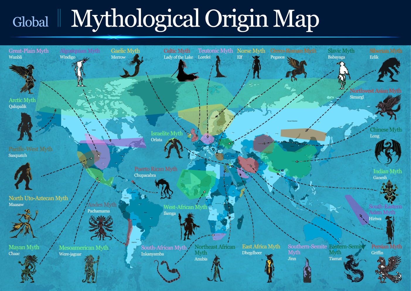 Mythological creatures