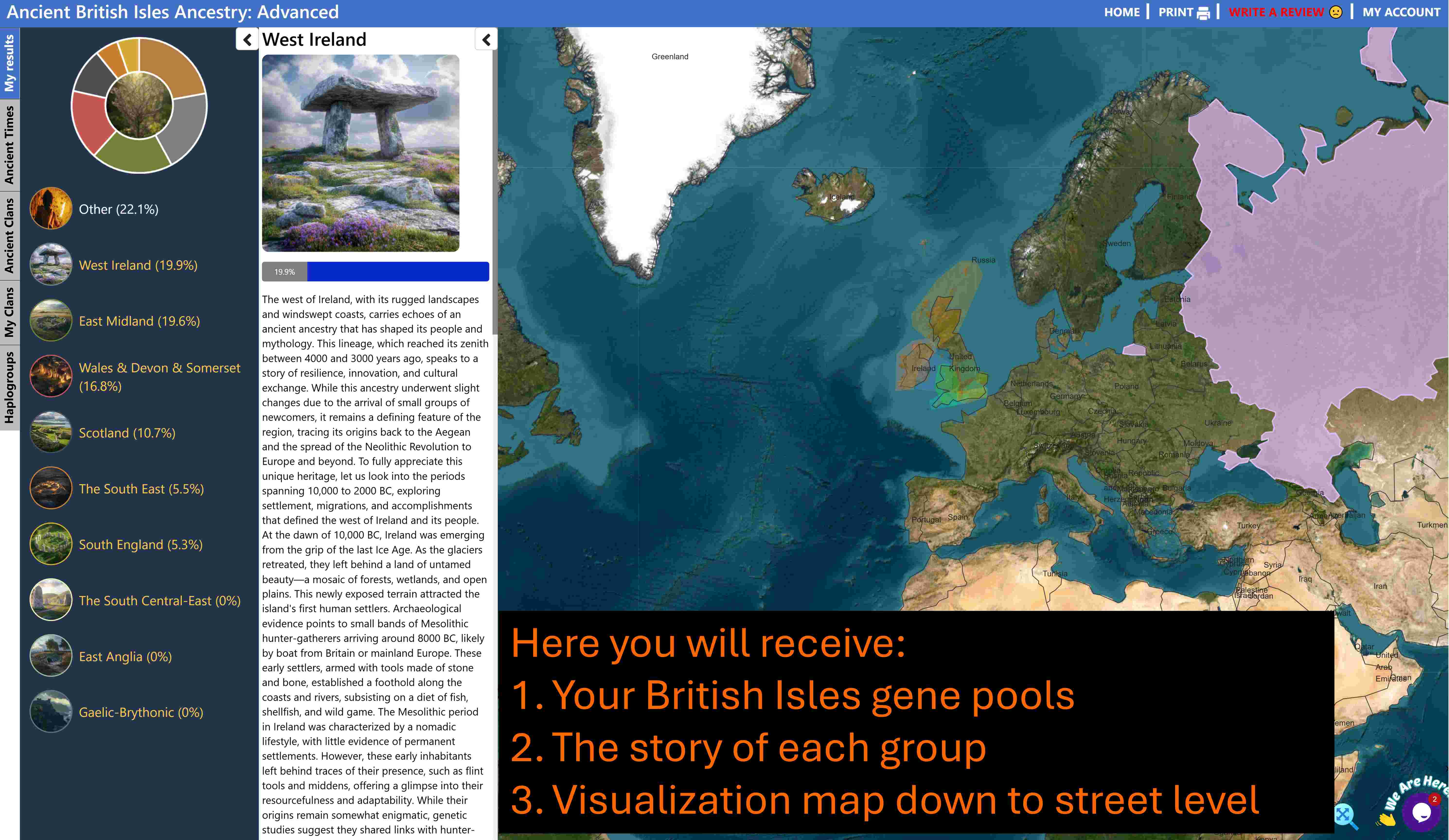 My British Isles gene pools