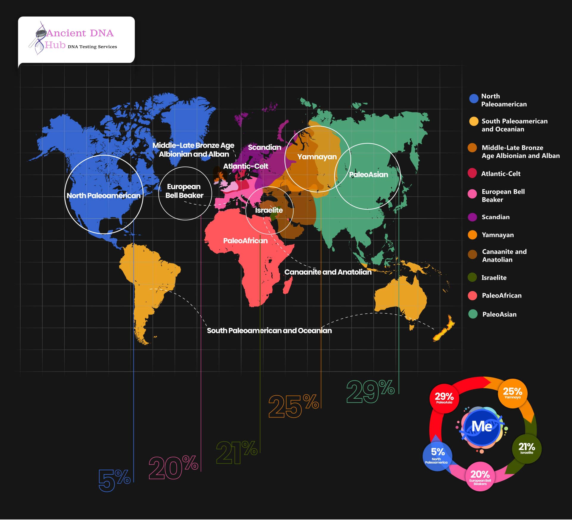 Ancient DNA Hub - The Largest DNA Testing Website