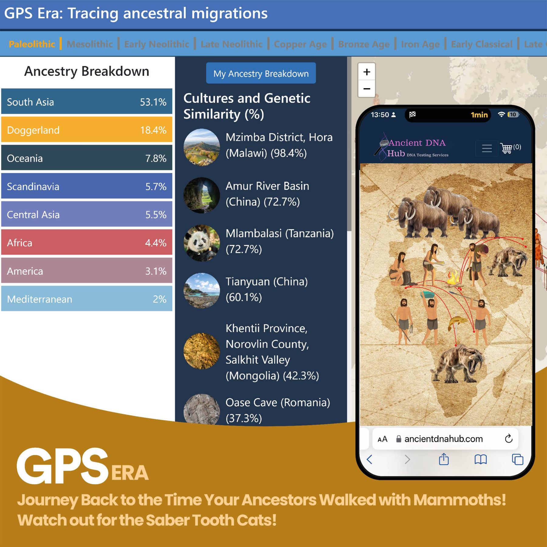 Trace the migration routes of your Paleolithic ancestors and view your two parental lines