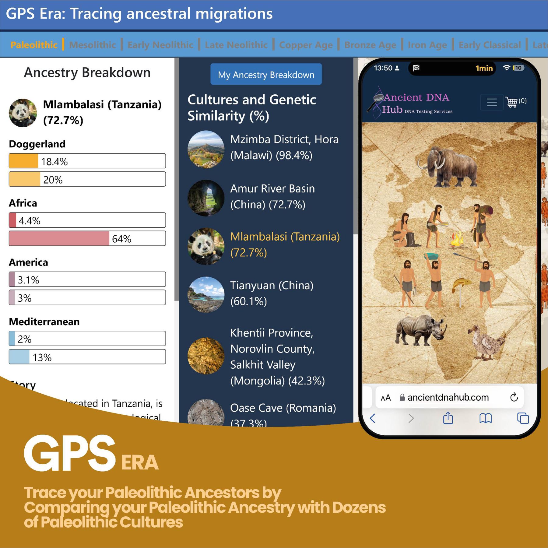 Trace your prehistoric ancestry by comparing your Paleolithic heritage with dozens of Paleolithic cultures