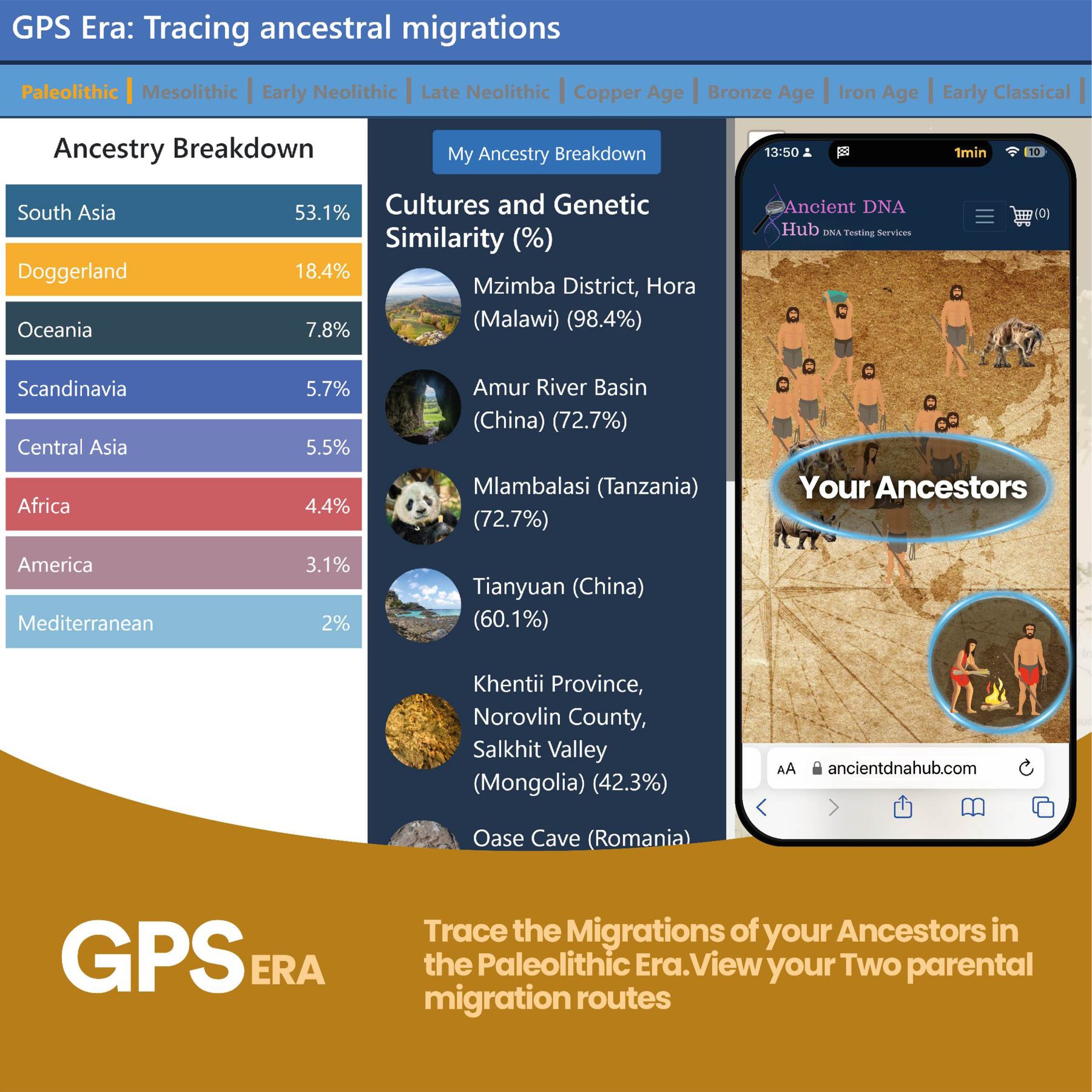 Learn the stories of your ancestral cultures and view their Paleolithic migrations